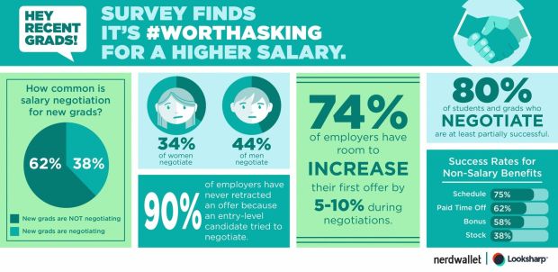 salary_negotiation_infographic_1450px_042915